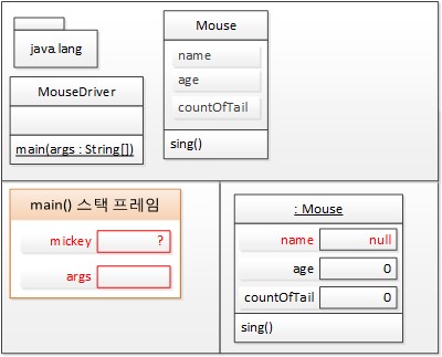 5번째 줄의 new Mouse 실행한 후 T메모리