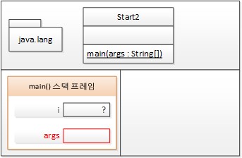 3번째 줄 실행한 후 T 메모리의 상태