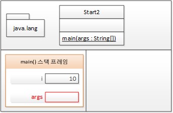 4번째 줄 실행한 후 T 메모리의 상태