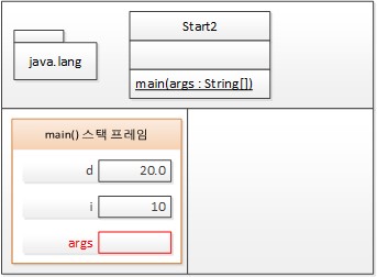 6번째 줄 실행한 후 T 메모리의 상태