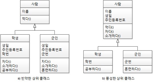 빈약한 상위클래스 vs 풍성한 하위클래스