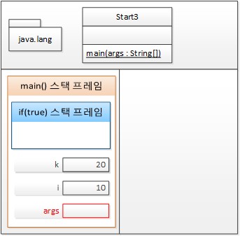 6번째 줄의 if문 조건을 판단한 후, if 블록 스택 프레임을 생성
