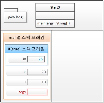 7번째 줄을 실행한 후 T메모리