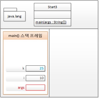 9번째 줄의 닫는 중괄호를 실행한 후 T메모리