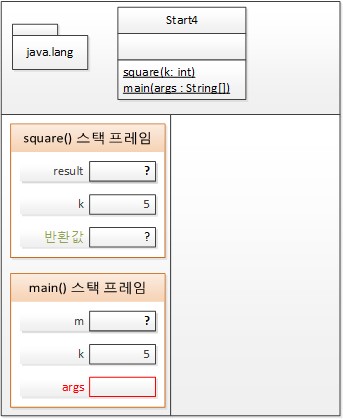 11번째 줄을 실행한 후 T 메모리