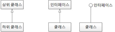 상속과 UML 표기법