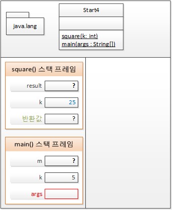 12번째 줄을 실행한 후 T 메모리