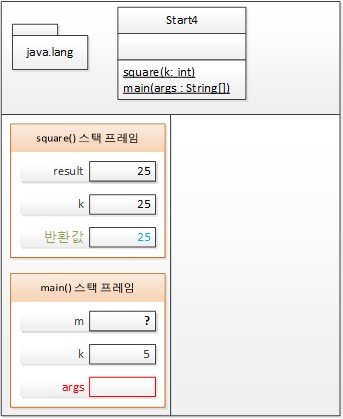16번째 줄을 실행한 후 T 메모리