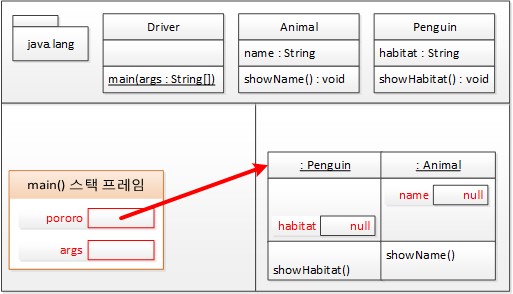 Penguin pororo = new Penguin();