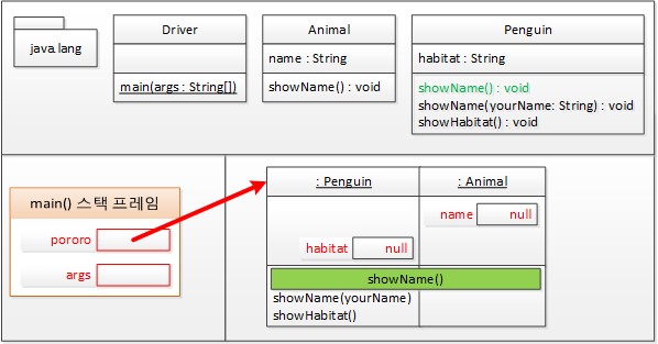 Penguin pororo = new Penguin();