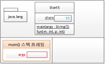 5번째 줄을 실행한 후 T 메모리