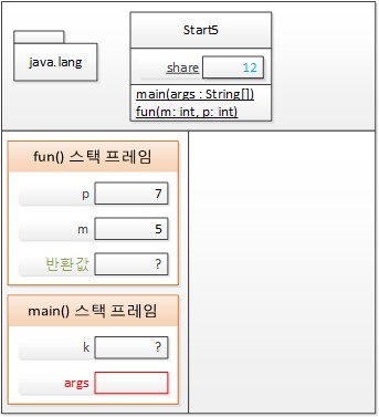 13번째 줄을 실행한 후 T메모리