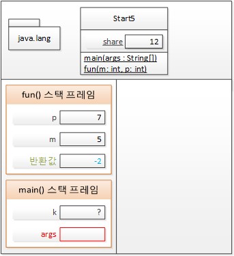 13번째 줄을 실행한 후 T메모리