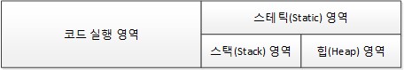 객체지향프로그램의 메모리 사용 방식