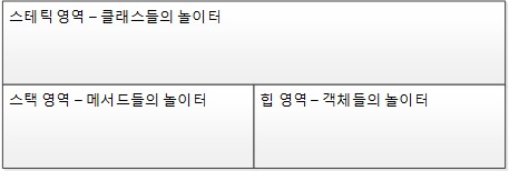 T메모리 구조