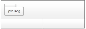 메서드 실행준비 1단계 : java.lang 패키지를 T 메모리 스태틱 영역에 배치
