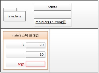 5번째 줄 실행한 후 T 메모리의 상태