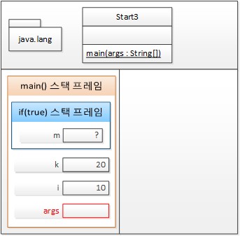 7번째 줄을 분할하고 int m을 실행한 후의 T 메모리
