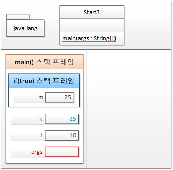 8번째 줄을 실행한 후 T메모리