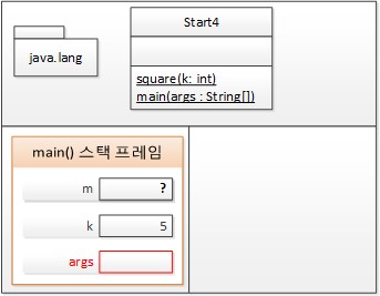 5번째 줄이 끝났을때 T 메모리 스냅샷