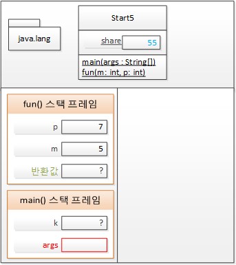 12번째 줄을 실행한 후 T메모리