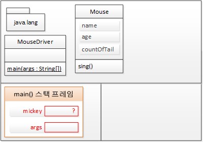 5번째 줄의 Mouse mickey 실행한 후 T메모리